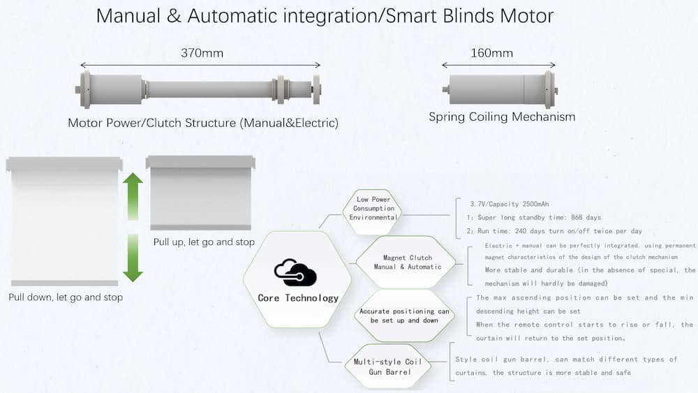 Can motorized blinds be used manually?